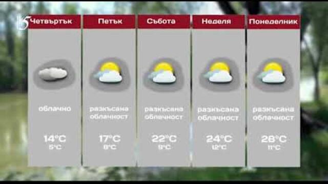 Прогноза за времето (07.05.2020)