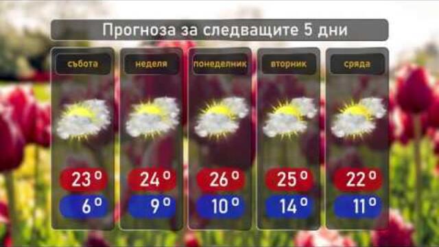 Прогноза за времето за петък (08.05.2020)