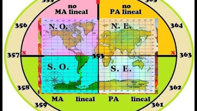 Актуализация Човек - Нечовек