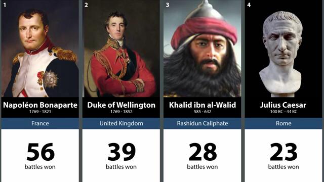 500 най-велики генерали в историята ( 500 Greatest Generals in History )