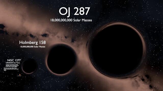 Black Hole Size Comparison