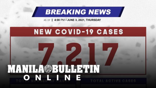 DOH reports 7,217 new cases, bringing the national total to 1,247,899, as of JUNE 3, 2021