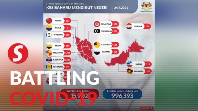 Covid-19: 15,902 new cases, infectivity rate at 1.09