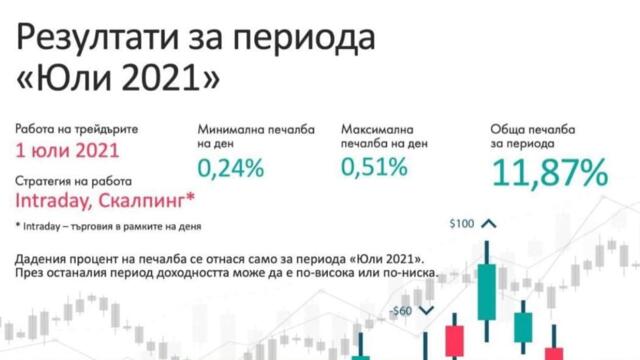 Резултати от дейността в DInvest м. Юли profit 23.84%