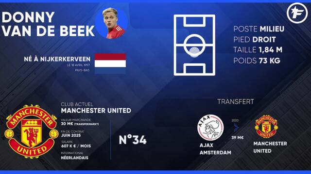 La fich technique de Donny Van de Beek