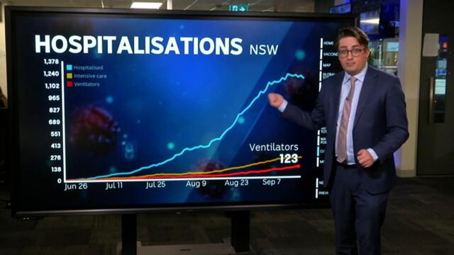 Analyst breaks down today’s COVID figures