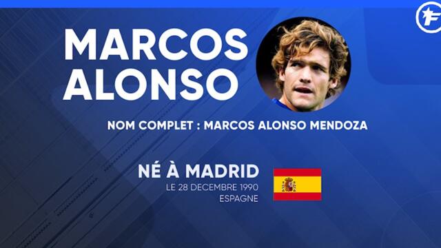 La fiche technique de Marcos Alonzo