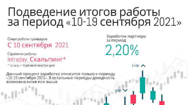 Резултати от дейността в DInvest 10-19 Септември profit 39.31%