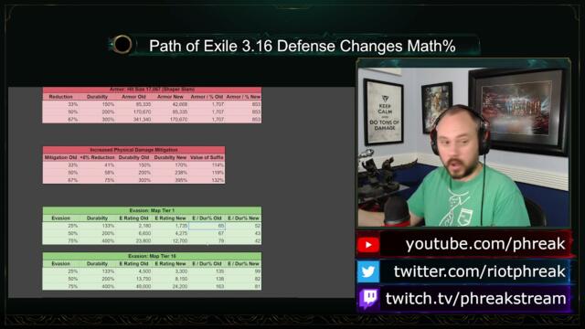 Path of Exile 3.16 Defense Changes by the Numbers