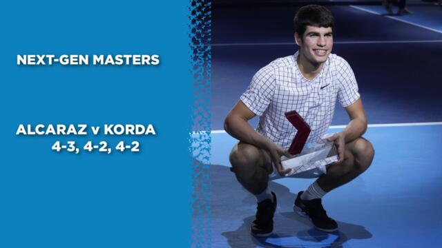 Alcaraz defeats Korda to win Next-Gen Masters