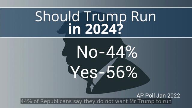 Is Trumps Grip On GOP Weakening?