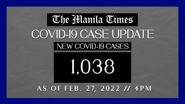 PH logs 1,038 new Covid-19 cases as of Feb. 27, 2022 | 4 PM