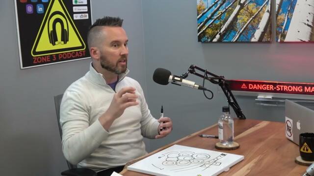 Diffusion weighted imaging (DWI) and DTI  Explained by Matthew Hayes