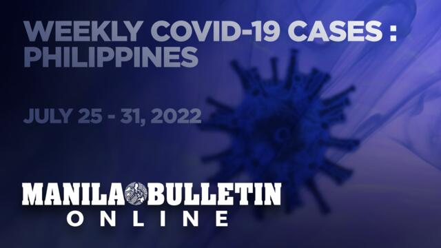 PH reports 24,100 new COVID-19 cases from July 25 - 31, 2022