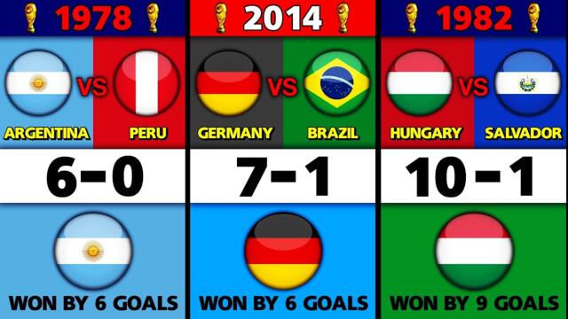 Biggest Win In FIFA World Cup History.