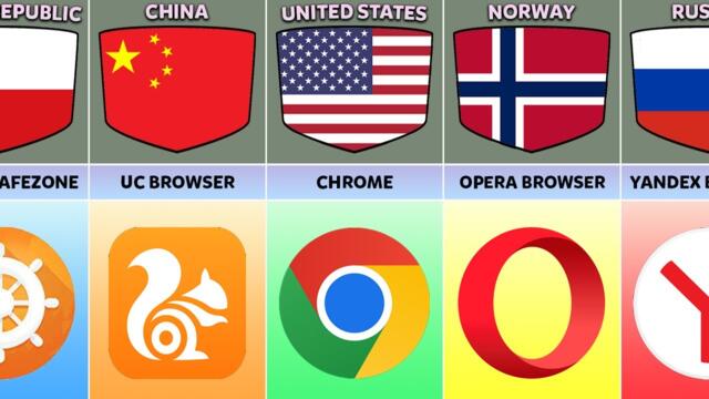 Web Browser From Different Countries