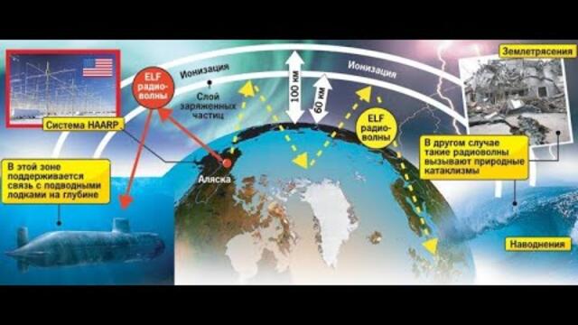 Идеальное геофизическое оружие: мощное землетрясение в Турции случилось «как по заказу»