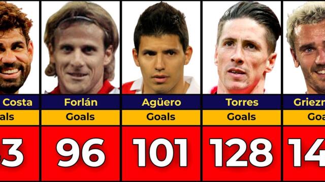 Atlético de Madrid All Time Top 50 Goal Scorers