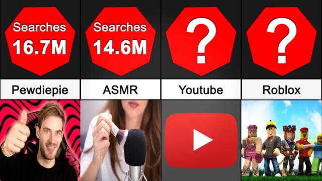Comparison: Most Searched Keywords On YOUTUBE