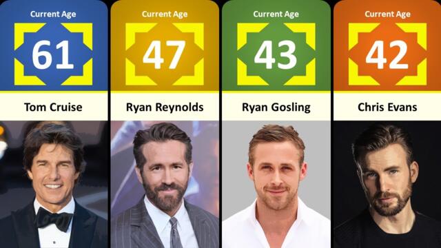 Most Famous Hollywood Actors Real Age  2023