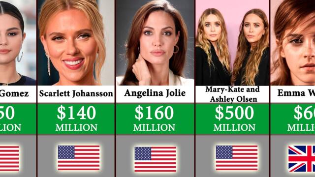 Comparison: Richest Actresses 2022