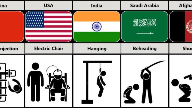 Death Penalty From Different Countries