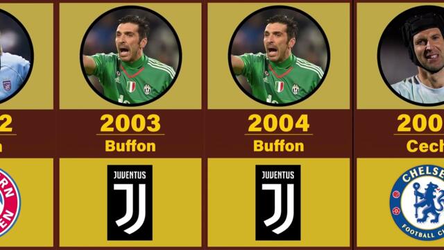 All-Time World's Best Goalkeepers 1987-2022