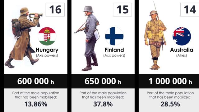 How many people were mobilized during the Second World War