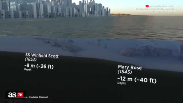 Video shows just how deep the Titanic is