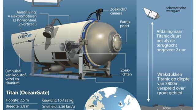 Death in milliseconds: Creepy video shows what happened to the Titan submarine