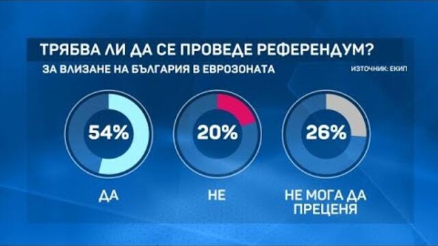 Референдумът за еврото в България (позиция на икономиста Тодор Сапунаров)