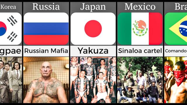 Dangerous Groups From Different Countries