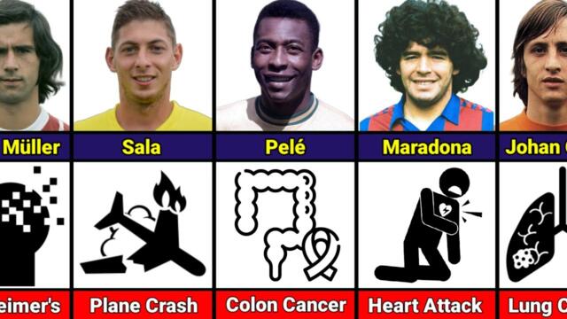How Football Players Died