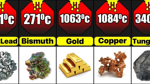 Melting Point Of Different Metals
