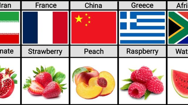 Nationality Of The Most Popular Fruits