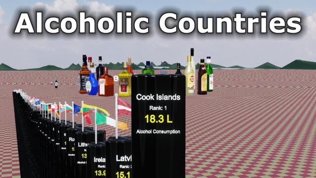 Where Do the Most Alcoholic People Live in 2025? The Countries with the Highest Alcohol Use