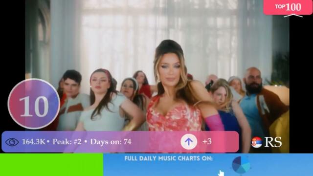SERBIA TOP 100 SONGS - Music Chart 2023 (POPNABLE 🇷🇸)