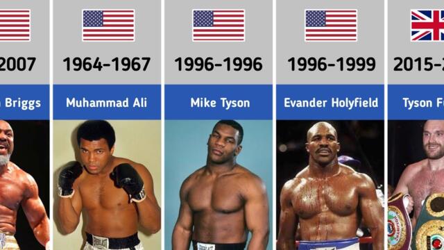 Every World Heavyweight Boxing Champions (1885-2021)