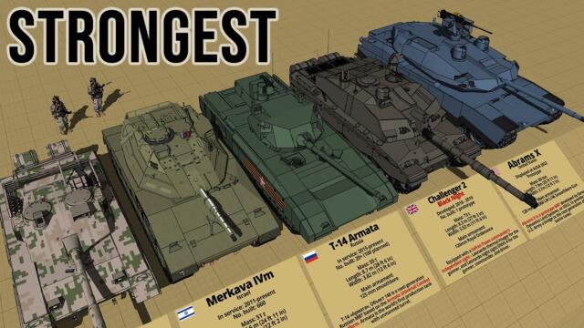 40 Most Powerful Main Battle Tank Comparision 3D