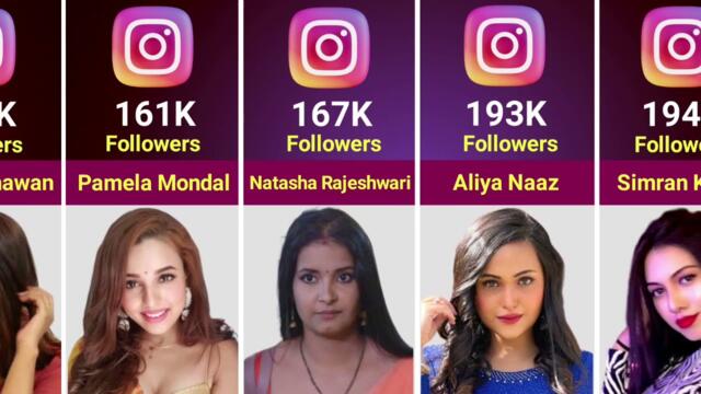 Most Followed Instagram Account Of Famous Kooku and Ullu Web Series Actresses | Comparison Data