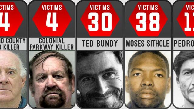 WORST SERIAL KILLER of All Time Comparison : Ranked by Kills