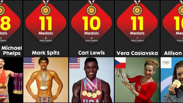 Who Has The Most Olympic Medals?