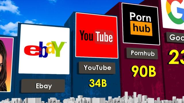 Most Visited WEBSITES in the World 2023