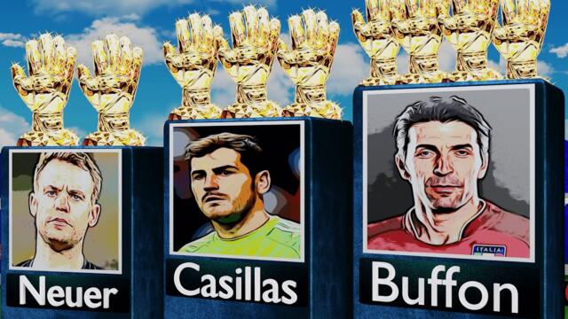 All_time World's Best Goalkeeper 1987-2023, Gianluigi Buffon, Manuel Neuer, Iker Casillas.