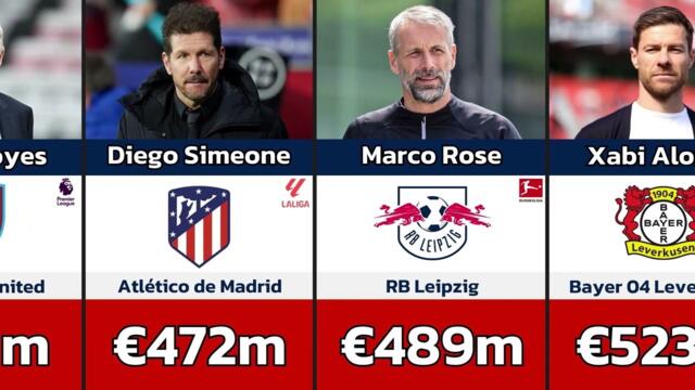 THE MOST VALUABLE TEAMS IN THE WORLD 2023