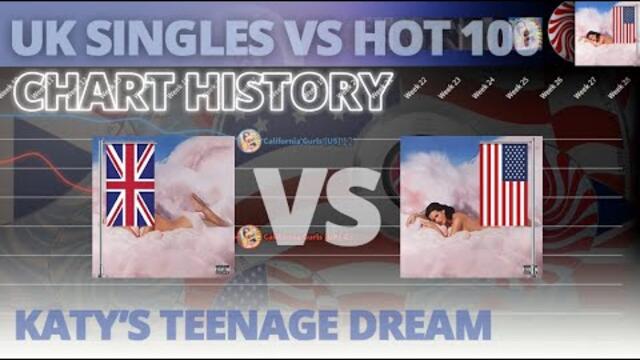 Katy Perry's Teenage Dream | Chart History: UK Singles vs Hot 100