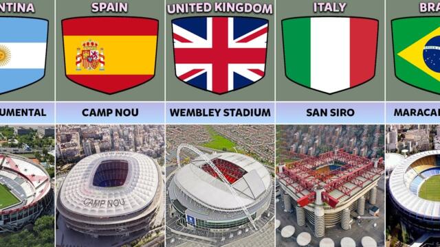 Biggest Stadium From Different Countries