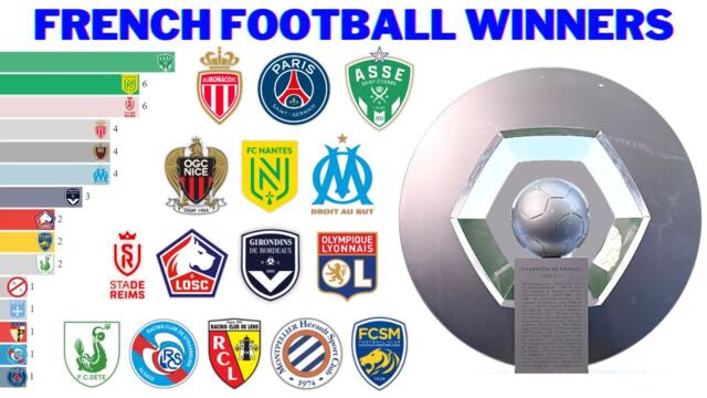 French Football Winners (1933 - 2023) | Ligue 1
