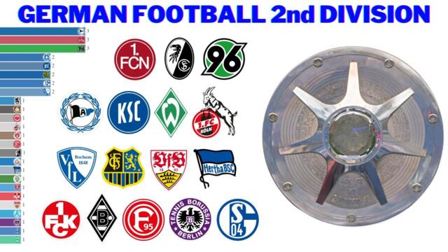 German Football Second Division Winners (1975 - 2023) | 2. Bundesliga