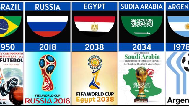 FIFA Football World Cup All Countries Host 1930 In 2038 Good Data